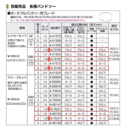 ＊完成＊a.mk様オーダー マキタ（makita） 【正規店】マキタ ポータブルバンドソー用ブレード A