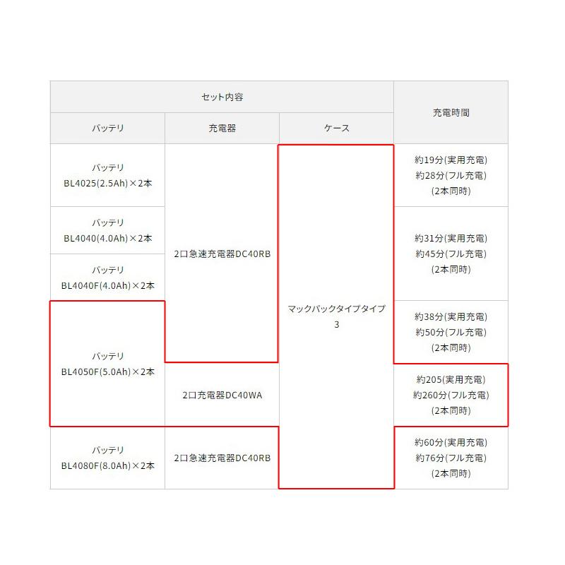 マキタ（makita） 【正規店】マキタ 40Vmax パワーソースキット XGT13