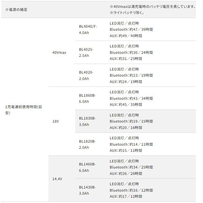 【正規店】 マキタ 充電式スピーカー MR014GZ 40Vmax 18V 14.4V 100V Bluetooth makita バッテリ・充電器別売_9