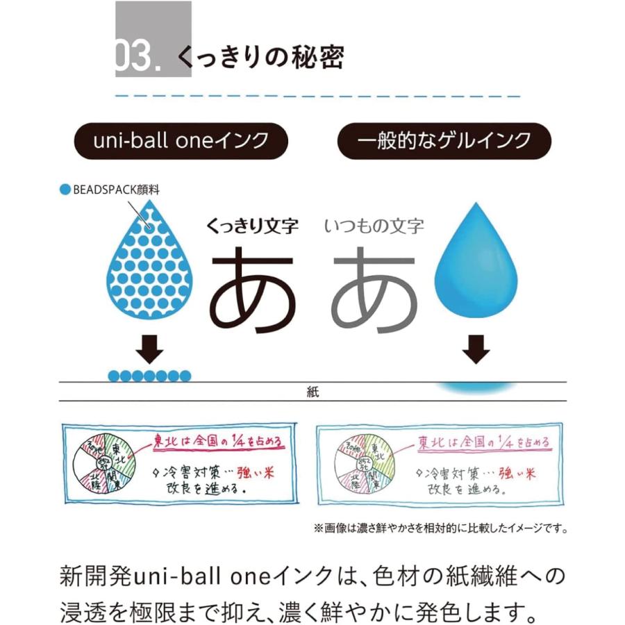 ユニボールワンP 0.38 もも 三菱鉛筆 ゲルボールペン UMNSP38.13｜tubame-bungu｜07