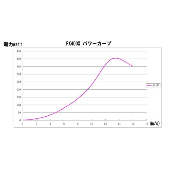 風力発電 小型 家庭用 300W-400W DIY R&X 垂直軸風力発電機 風力発電 小型 家庭用 300W-400W DIY R&X 垂直軸風力発電機