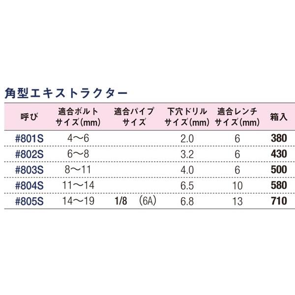 ☆在庫品、即日出荷☆ライト精機 角型エキストラクター 逆タップ ☆在庫品、即日出荷☆ライト精機 角型エキストラクター 逆タップ
