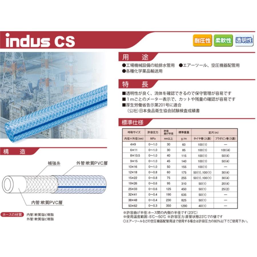 普通の 網入透明耐圧ホース （内径9×外径15Φ）※1Mカット販売 当日