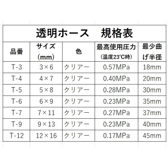 現場屋さん 透明ホース クリアホース 透明チューブ T-9（内径9mm×外径