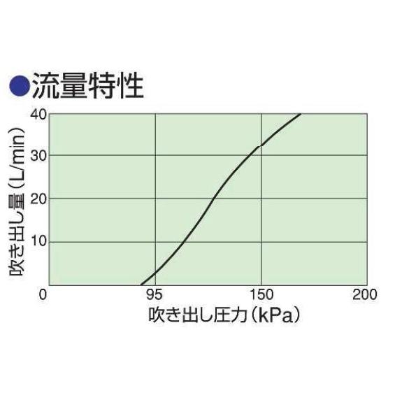 湯水器用逃がし弁　 KKK 兼工業 DE-20  吹き始め圧力95kPa設定品（標準設定品）｜tugiteyasan｜04