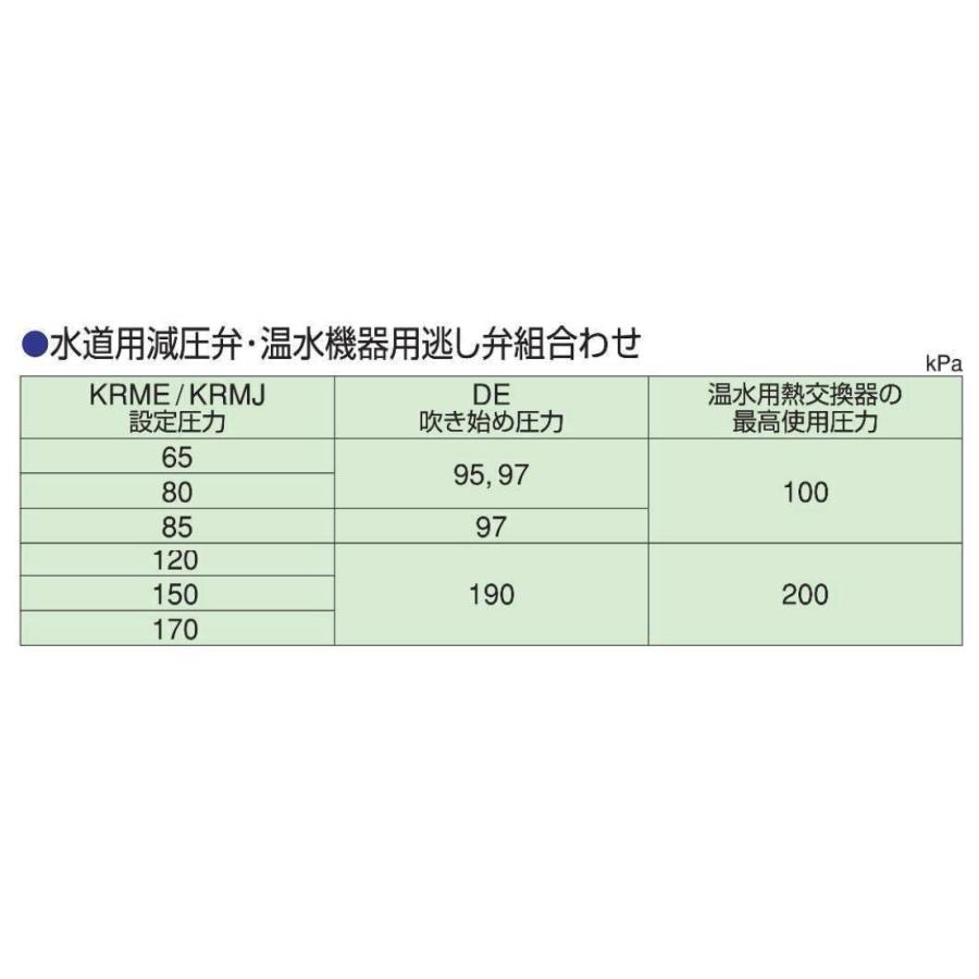 湯水器用逃がし弁 KKK 兼工業 DE-20 吹き始め圧力95kPa設定品(標準設定品)|tugiteyasan|05