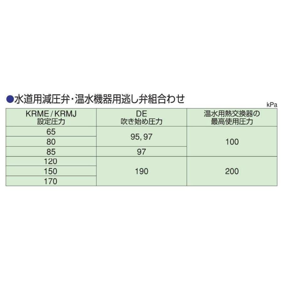 湯水器用逃がし弁　 KKK 兼工業 DE-20  吹き始め圧力95kPa設定品（標準設定品）｜tugiteyasan｜05