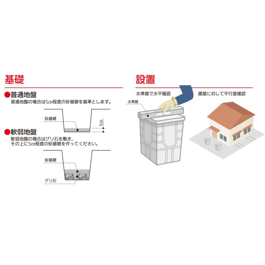 ポリプロピレン製 プラスチック製 雨水角マス グッドボックス 300 本体