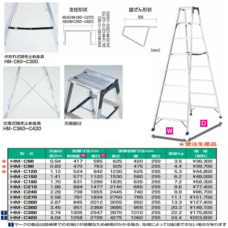 ピカ 専用脚立 HM HM-C360 12尺 最大4mまでの豊富なバリエーション 