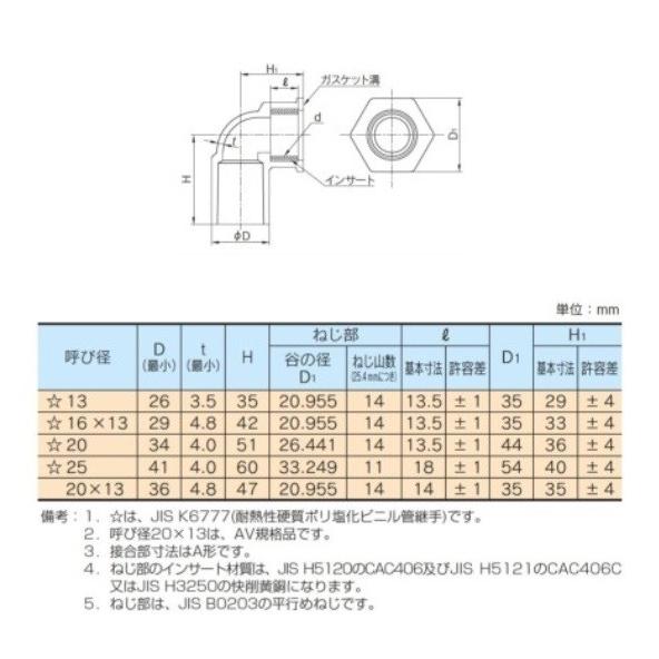 耐熱 塩ビ継手 お湯用 HT 水栓エルボ 13×1/2 : 現場屋さんヤフー店 