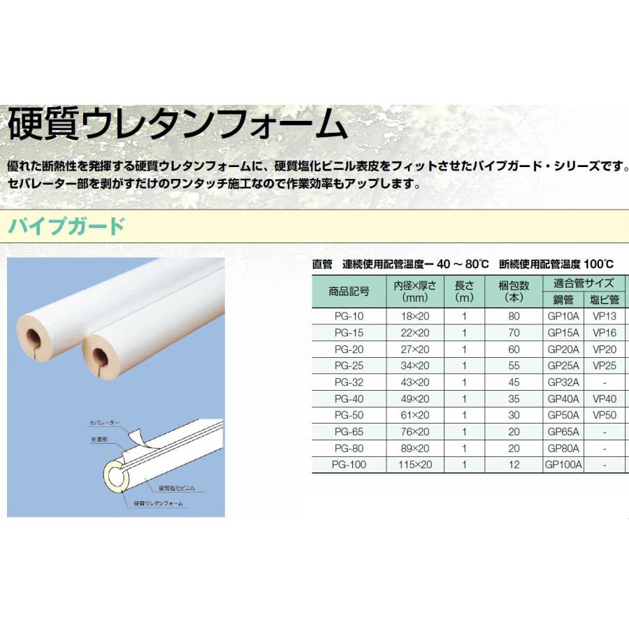 イヴ商品 イノアック 配管保温材 硬質ウレタンフォーム パイプガード PG-32
