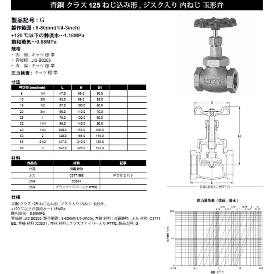 キッツ (KITZ) ジスク入りグローブバルブ 125型 G 50A( 2 B) 在庫あり