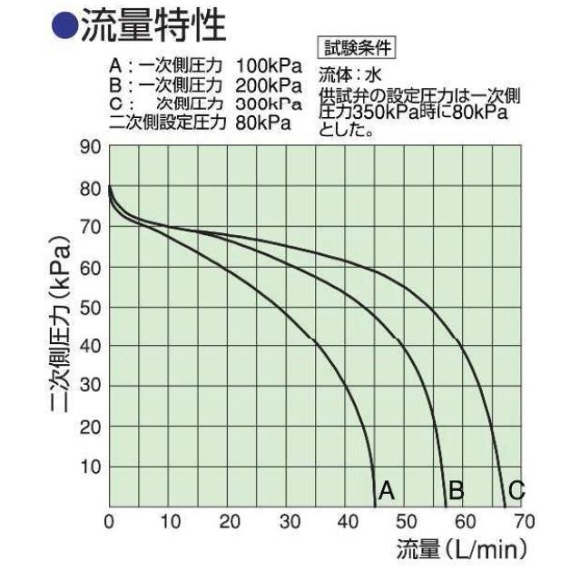 湯水器減圧弁 KKK 兼工業 KR-20MJ  寒冷地用   設定圧力80kpa｜tugiteyasan｜04