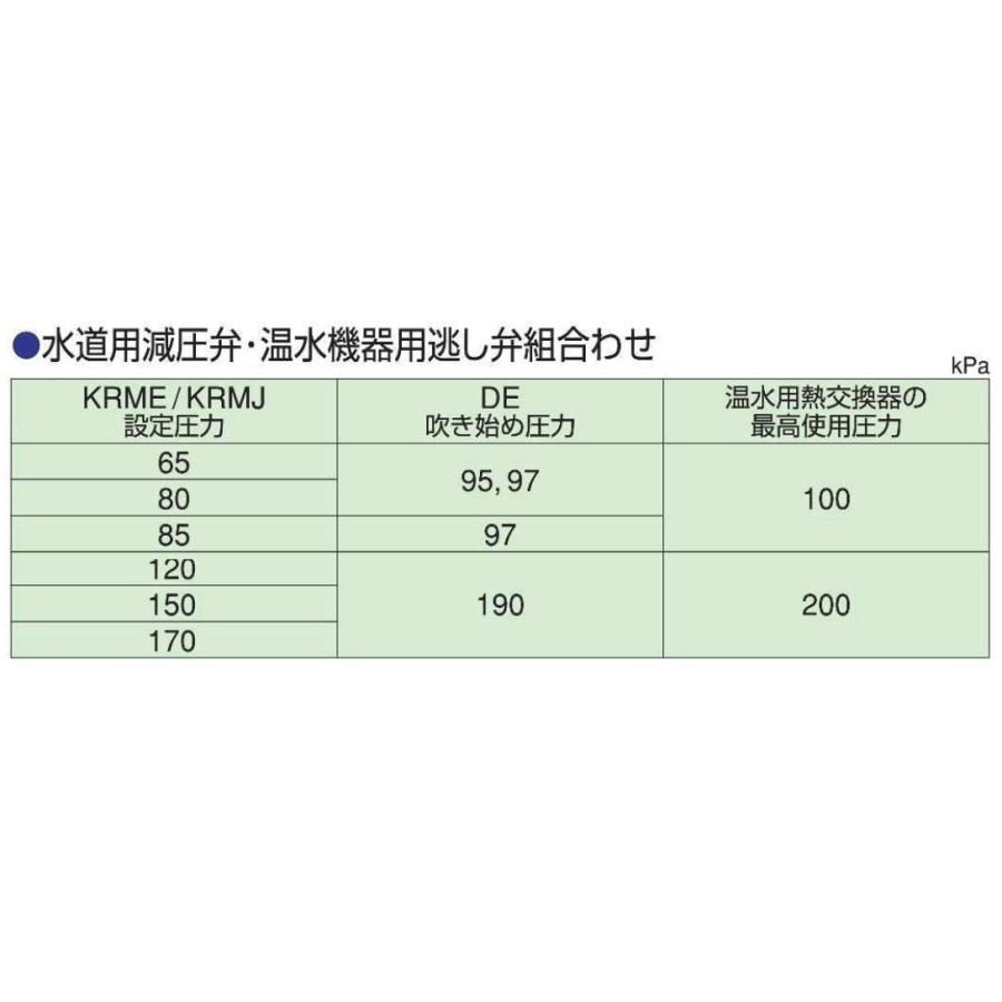 湯水器減圧弁 KKK 兼工業 KR-20MJ  寒冷地用   設定圧力80kpa｜tugiteyasan｜05