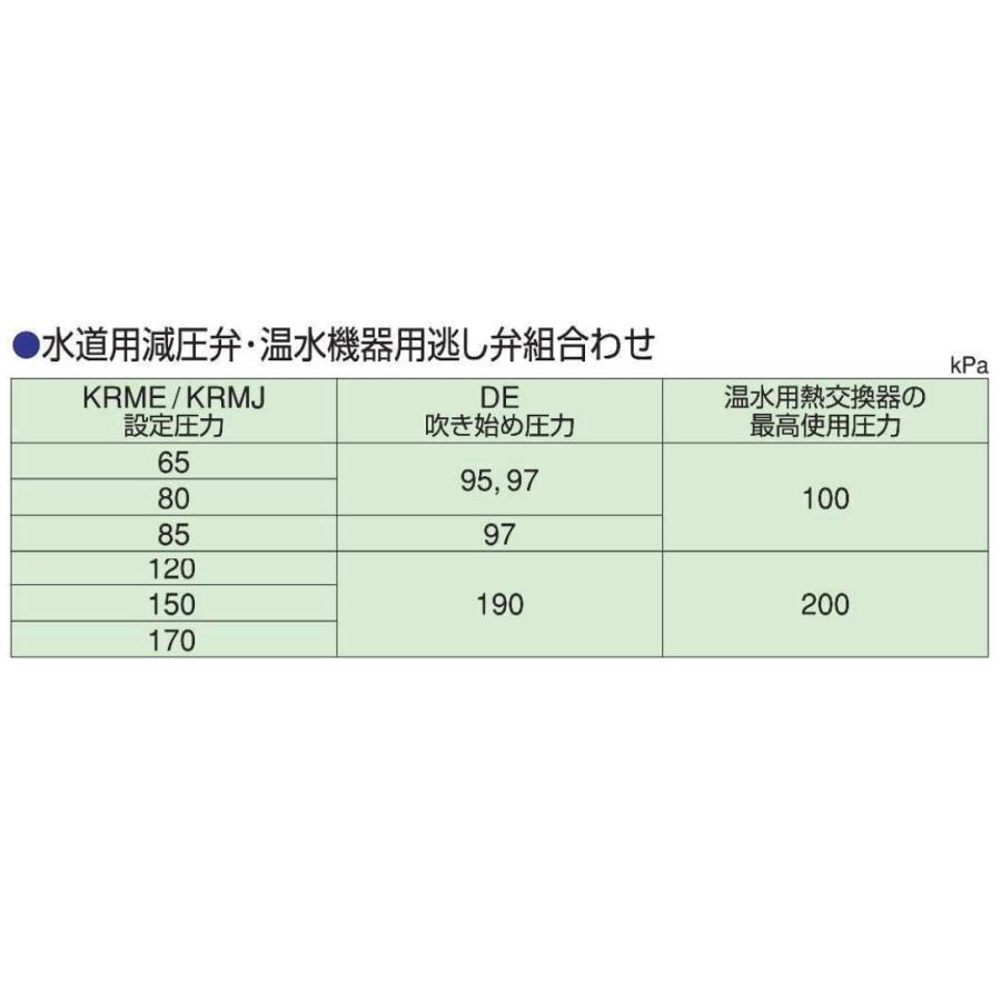 湯水器減圧弁 KKK 兼工業 KR-20MJ 寒冷地用 : 現場屋さんヤフー店