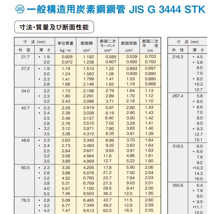 現場屋さん 黒薄肉管 STK400 呼び径20A 外径 約27.2ミリ×肉厚 厚さ 約