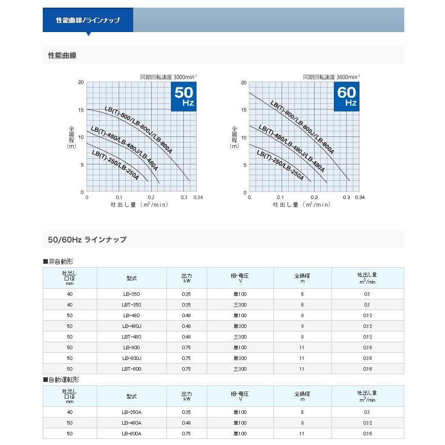 ◇ツルミ製作所　一般工事用水中ポンプ(非自動型)　LB-480-52　50HZ（東日本用）　※周波数は50Ｈｚとなります。60Ｈｚの地域では使用不可。　※代引不可｜tugiteyasan｜03