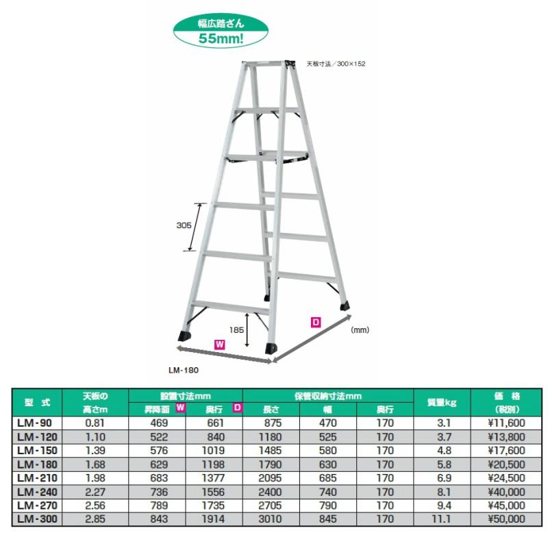 ☆☆☆ ピカ 専用脚立 便軽 軽量専用脚立 BENKEI LM210 7尺 軽量専用脚立 ※配送無料は法人限定、個人は別途送料￥5000 ニッサン・638 通販 5japan
