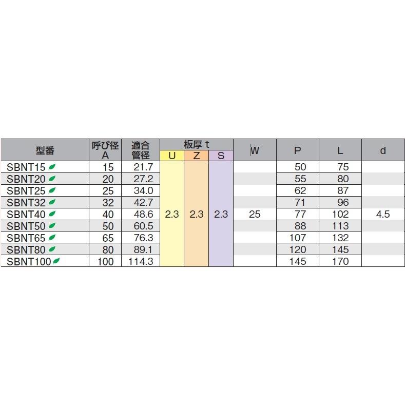 ユニクロ　板厚サドルバンド（ビス穴）　20A　SBNT20U　鉄サドルバンド｜tugiteyasan｜03