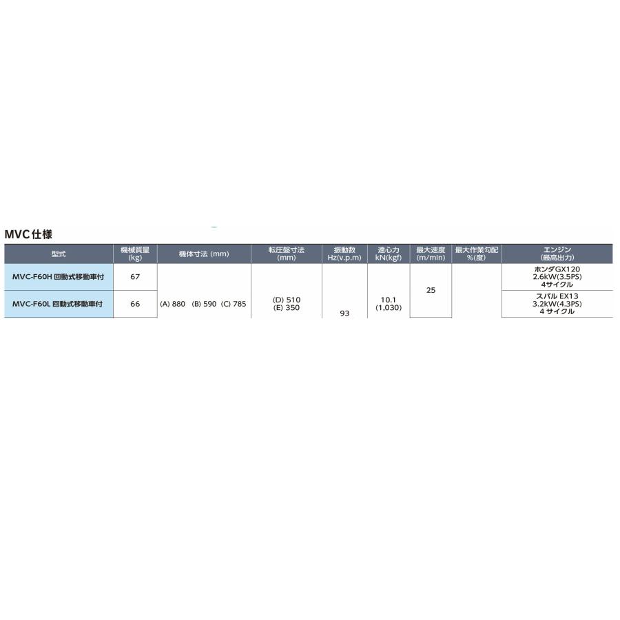 ◇三笠産業　ミカサ  三笠プレートコンパクター　回転式移動車付　MVC-F60H Crt　 ストレートハンドル（※中折れハンドルではありません。）　☆代引不可☆｜tugiteyasan｜03