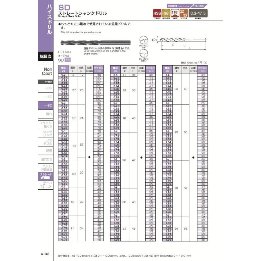 ☆メール便可☆NACHI ナチ 鉄工用ストレートシャンクドリル HSS SD