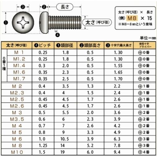 m5-25-p0-8-nb-m-m525