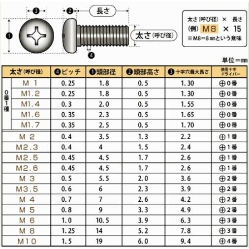 【メール便可】　ナベ頭小ねじ　（鉄／ユニクローム）全ねじ　M6×20　Ｐ1.0 （+）｜tugiteyasan｜02