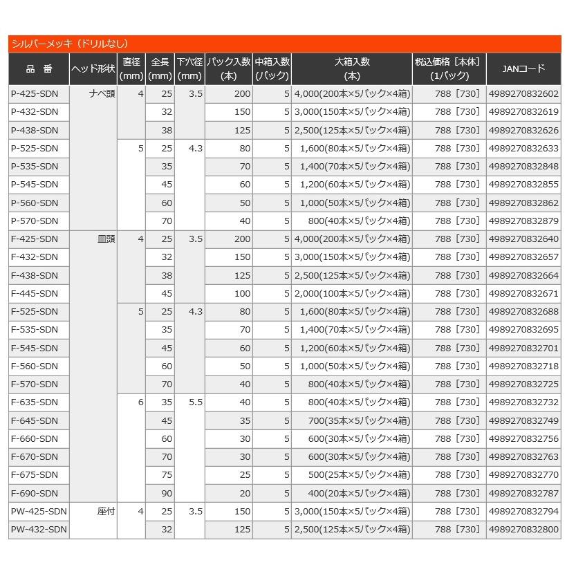 ユニカ　ノンプラビス　シルバーメッキ　ナベ頭　5×25ミリ　ドリル無し　パック80本入　P-525-SDN｜tugiteyasan｜04