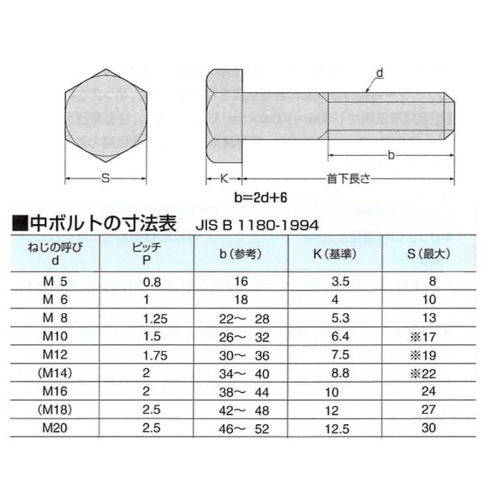 現場屋さん 六角ボルト（鉄／ユニクローム）半ねじ M16×65ミリ