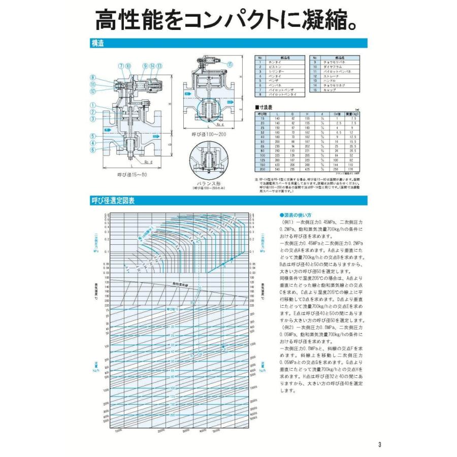 ベン RP6-B 弁天 FC/青銅減圧弁＜フランジ・蒸気用・(0.03〜0.8MPa
