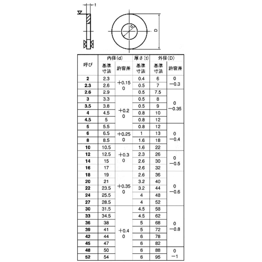 【メール便可】　丸ワッシャー　ステンレス　M8   ボルト用｜tugiteyasan｜02