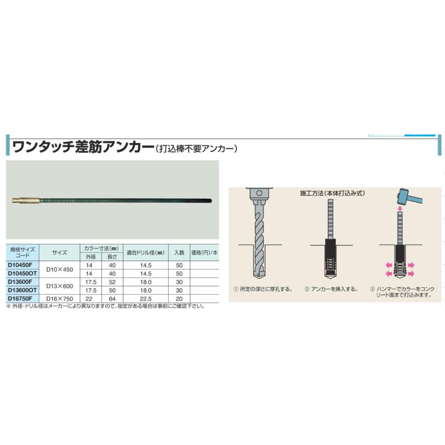 現場屋さん ワンタッチ差筋アンカー D10×450 ばら売り 1本売り 