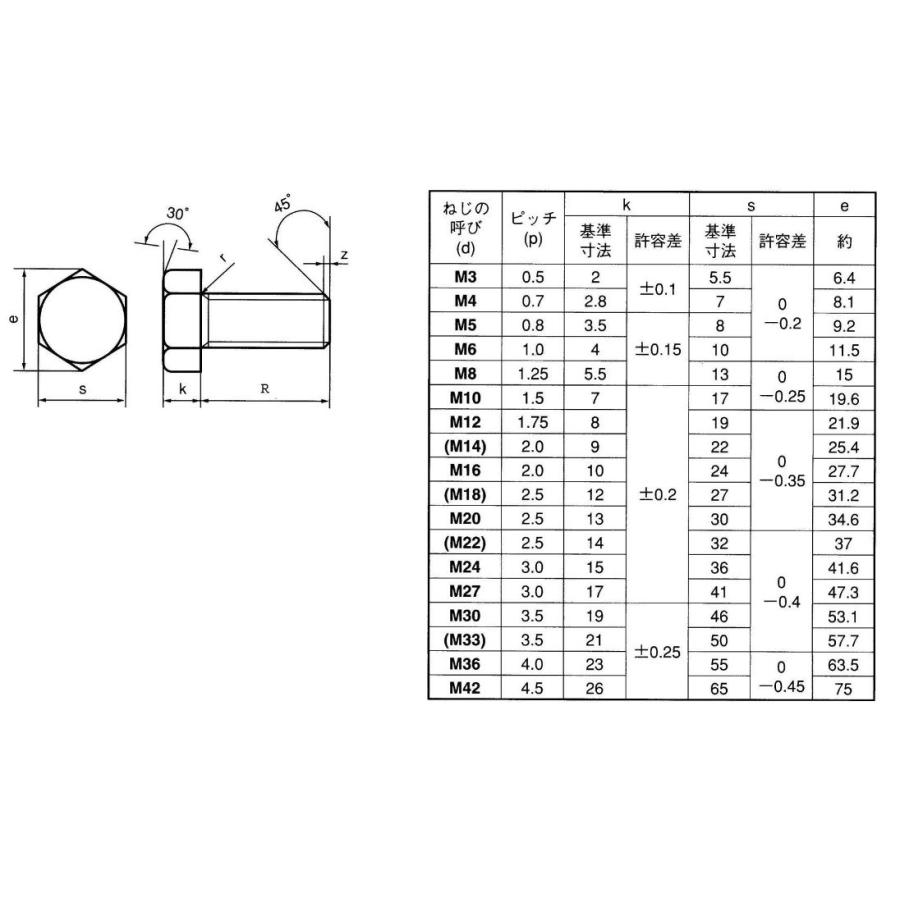 【メール便可】 ステンレス六角ボルト 全ねじ M10×30 P1.5 :srb-m-m1030:現場屋さんヤフー店 - 通販 - Yahoo ...