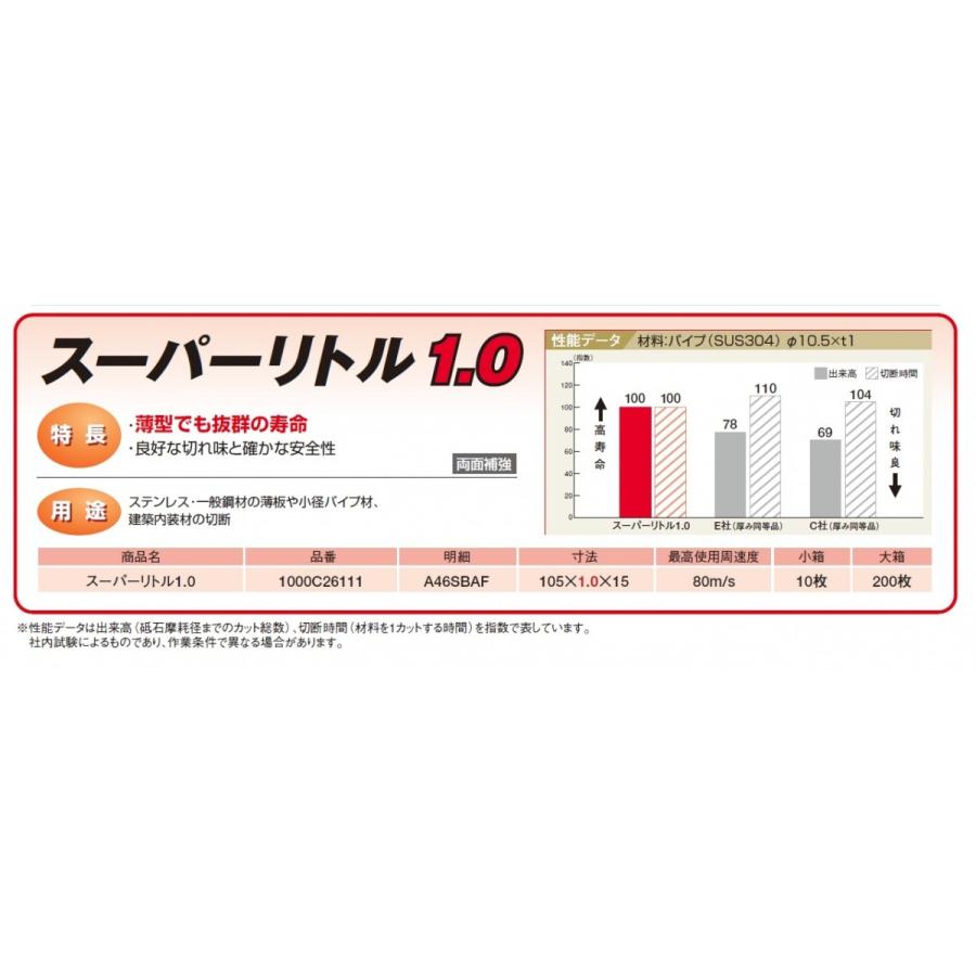 ♪ノリタケ 切断砥石 105X1.0X15 スーパーリトル1.0 ♪ノリタケ 切断砥石 105X1.0X15 スーパーリトル1.0