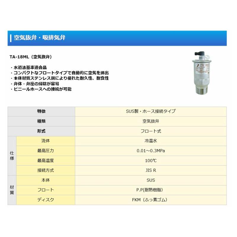 空気抜弁　エアーベント　フロートベント　ヨシタケ　ＴＡ−18ML  20A　3/4B  当日出荷｜tugiteyasan｜02