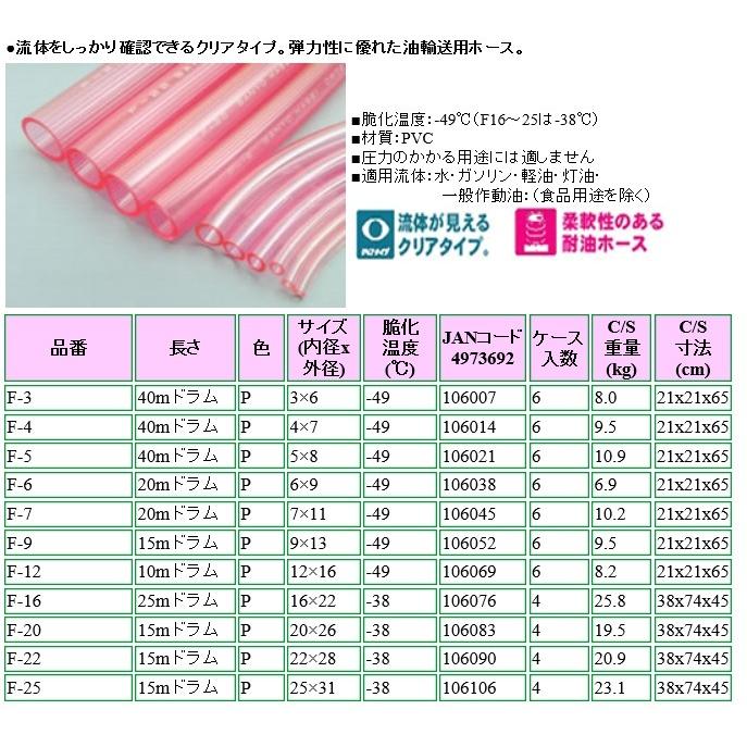 三洋化成 耐油燃料チューブ(内径16×外径22Φ)※1Mカット販売 当日出荷 ※最大25Mまで※こちらの商品はライン入の半透明タイプとなります。 :taiyu-f16:現場屋さんヤフー店 - 通販 - Yahoo!ショッピング 三洋化成 耐油燃料チューブ(内径16×外径22Φ)※1Mカット販売 当日出荷 ※最大25Mまで※こちらの商品はライン入の半透明タイプとなります。 :taiyu-f16:現場屋さんヤフー店 - 通販 - Yahoo!ショッピング
