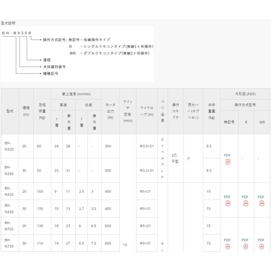 ◇トーヨーコーケン ベビーホイスト 無線操作タイプ ダブル ◇トーヨーコーケン ベビーホイスト 無線操作タイプ ダブル