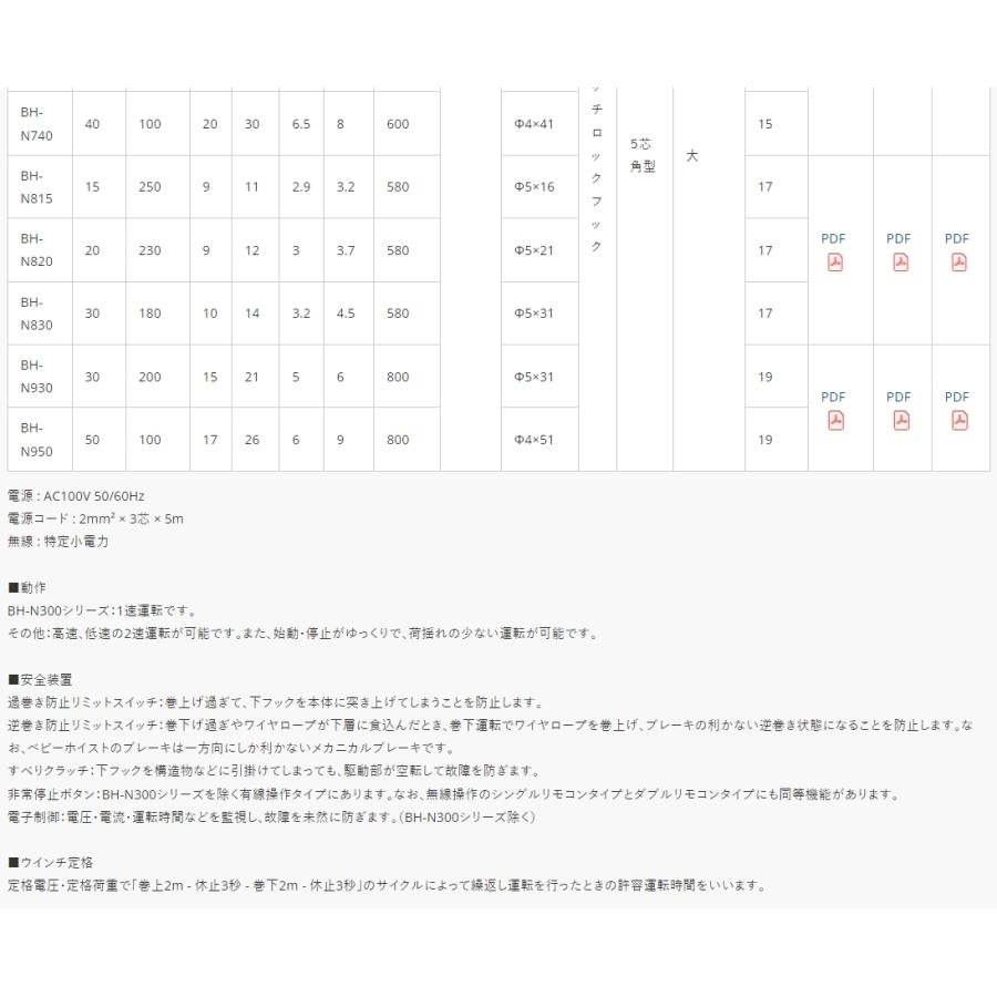 ◇トーヨーコーケン ベビーホイスト 有線操作タイプ BH-N950 定格荷重