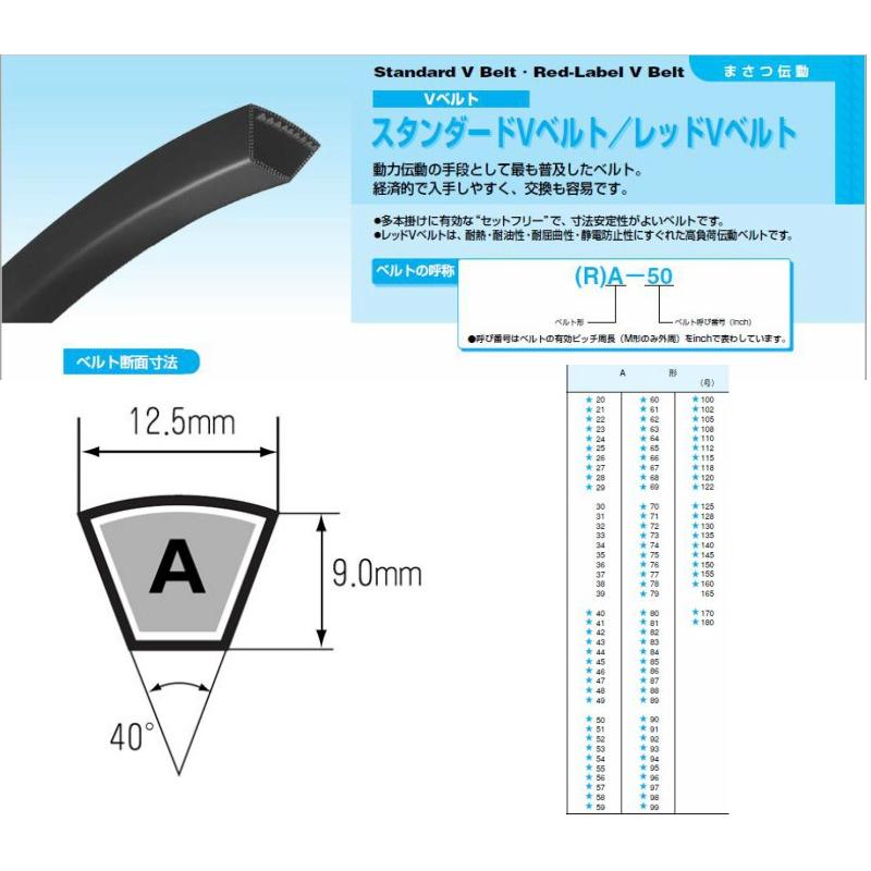 　三ッ星　Ｖベルト　スタンダードタイプ　Ａ-46　☆急ぎの補修に☆｜tugiteyasan｜03