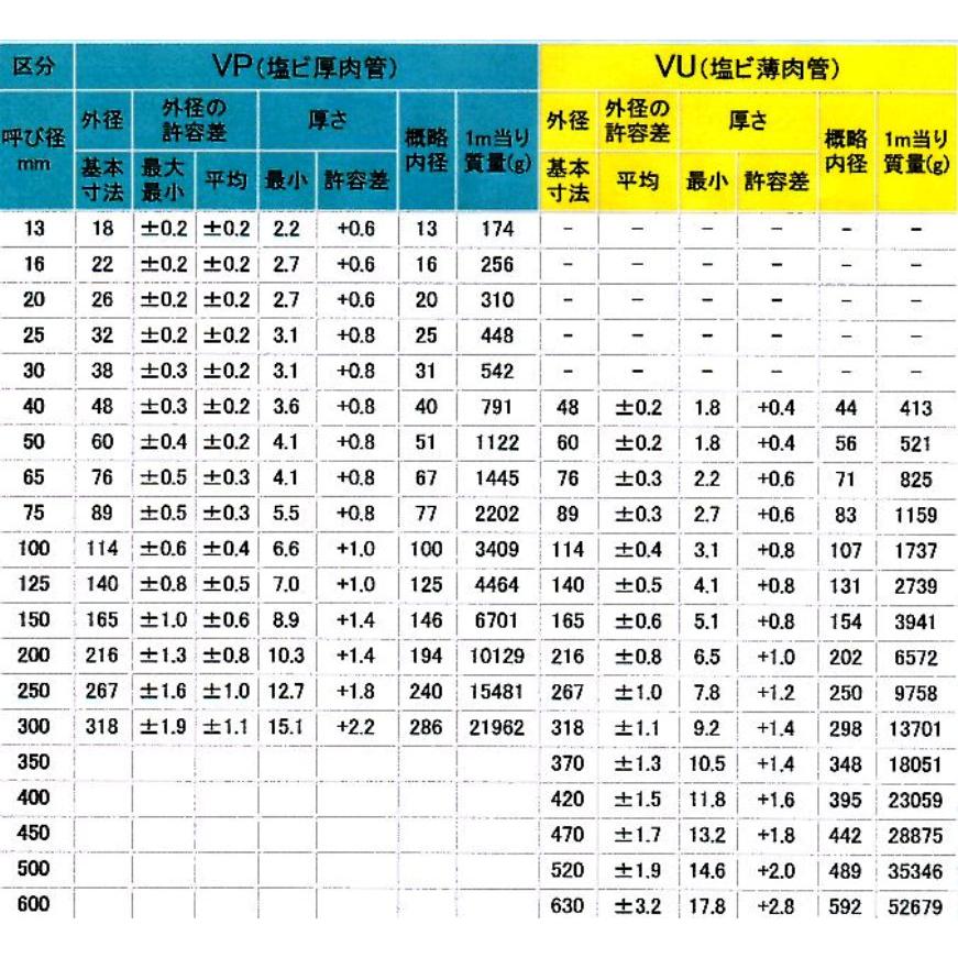 塩ビ管vp30　8本 現場屋さん ビニールパイプ 塩ビ管 厚肉管 VP30（外径約38ミリΦ）×長さ