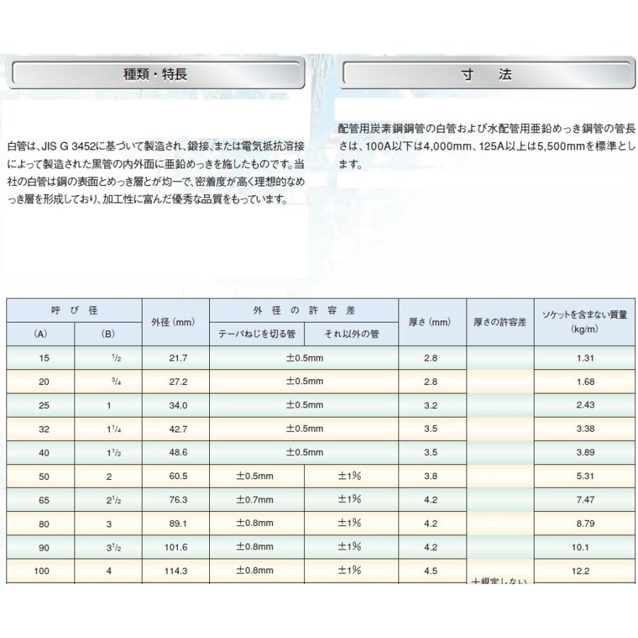 現場屋さん 白ガス管 両ねじ加工 Φ20A(3/4B)Φ※外径約27.2mm ×長さ 0.3