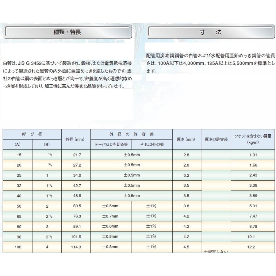 現場屋さん 白ガス管 両ねじ加工 Φ20A(3/4B)Φ※外径約27.2mm ×長さ 0.9 