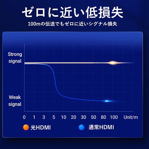 VENTION オプティカルHDMI Male to Male HDケーブル 100M 亜鉛合金タイプ ブラック AL-1529_5