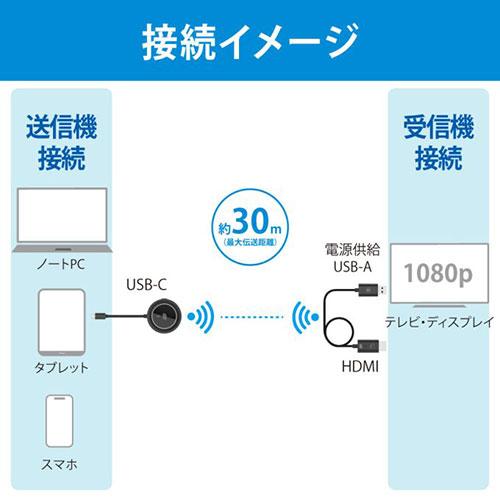 ラトックシステム ワイヤレスHDMI送受信機(USB-C to HDMI) 映像・音声をテレビに無線出力 RS-WLHD2_3
