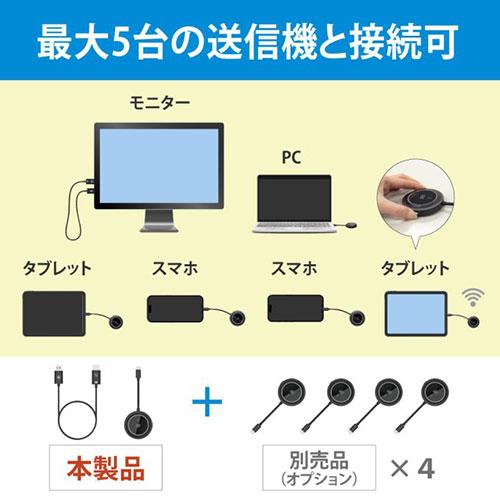 ラトックシステム ワイヤレスHDMI送受信機(USB-C to HDMI) 映像・音声をテレビに無線出力 RS-WLHD2_4