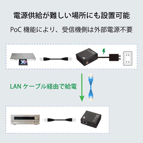 ラトックシステム 光デジタル/同軸デジタル延長器(100m) 音声を1本の