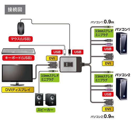 サンワサプライ ディスプレイエミュレーション対応DVIパソコン自動切替器 2:1 SW-KVM2DUN｜tuhan-direct｜06