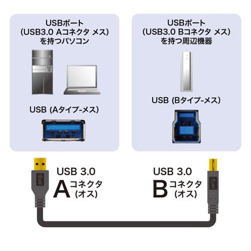 サンワサプライ USB3.0ケーブル 1.5m KU30-15BKK｜tuhan-direct｜02