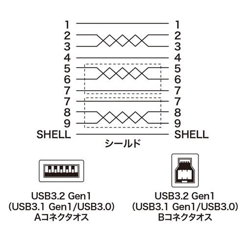 サンワサプライ USB3.0ケーブル 1.5m KU30-15BKK｜tuhan-direct｜05