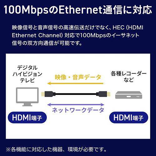 サンワサプライ アーマードHDMIケーブル 10m 柔らかく取り回しやすい